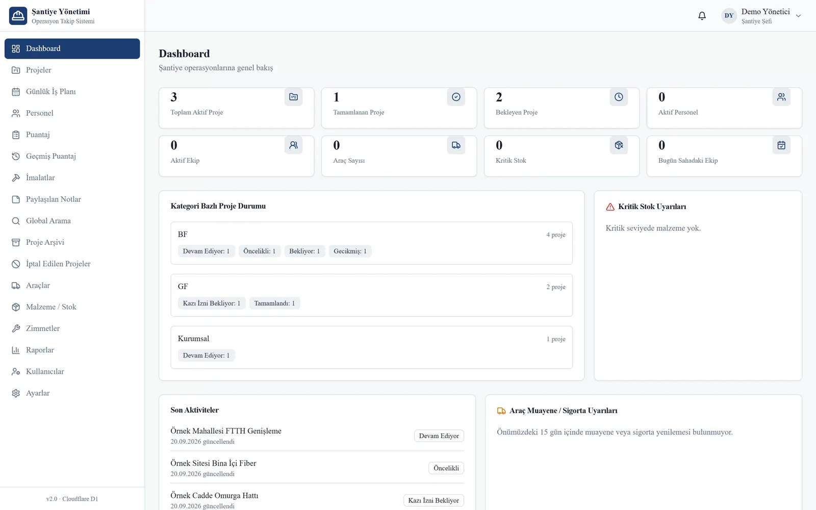 Şantiye Yönetim dashboard ekranı; örnek verilerle proje durumu, kritik stok ve araç uyarıları